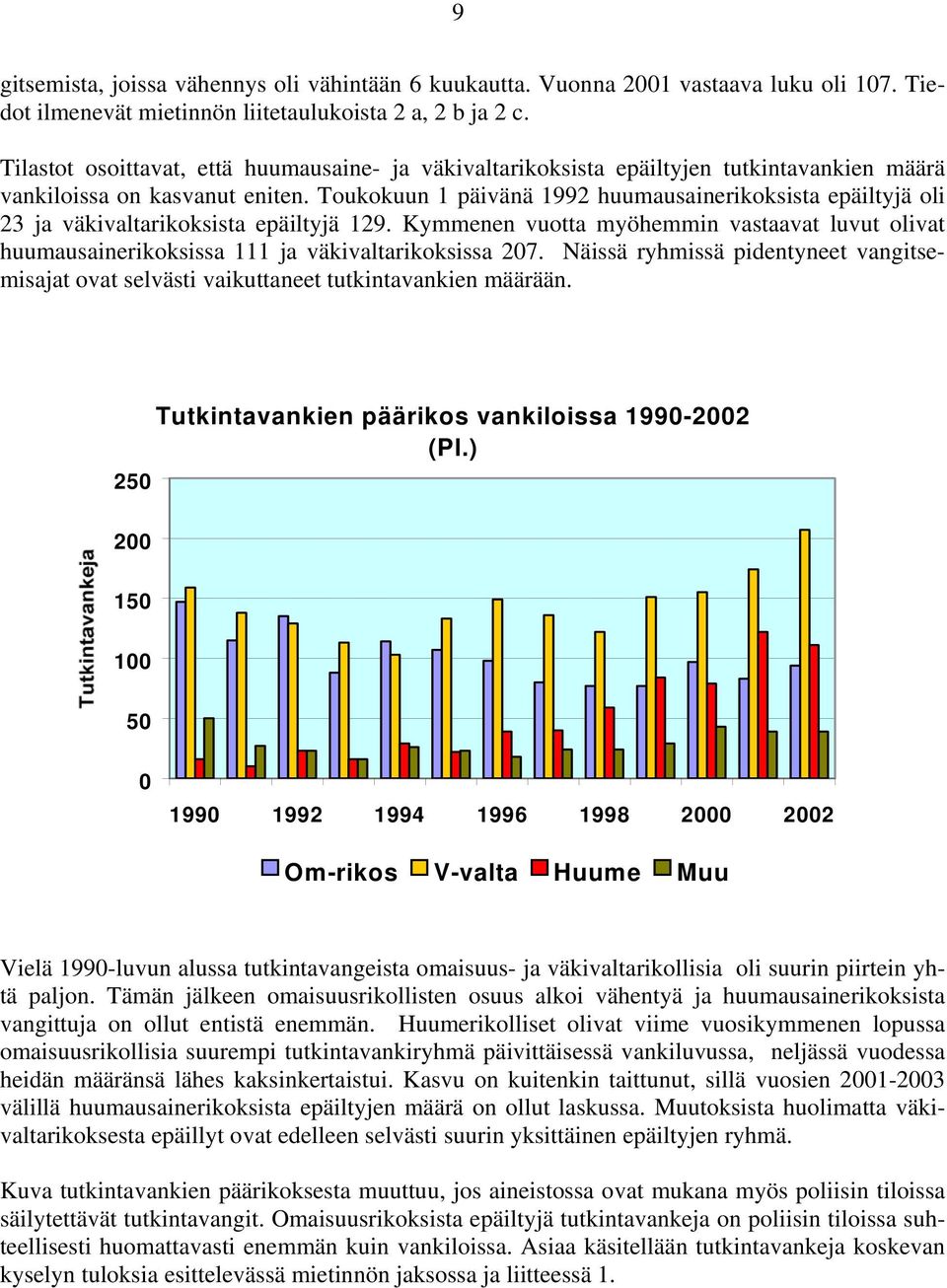 Toukokuun 1 päivänä 1992 huumausainerikoksista epäiltyjä oli 23 ja väkivaltarikoksista epäiltyjä 129.