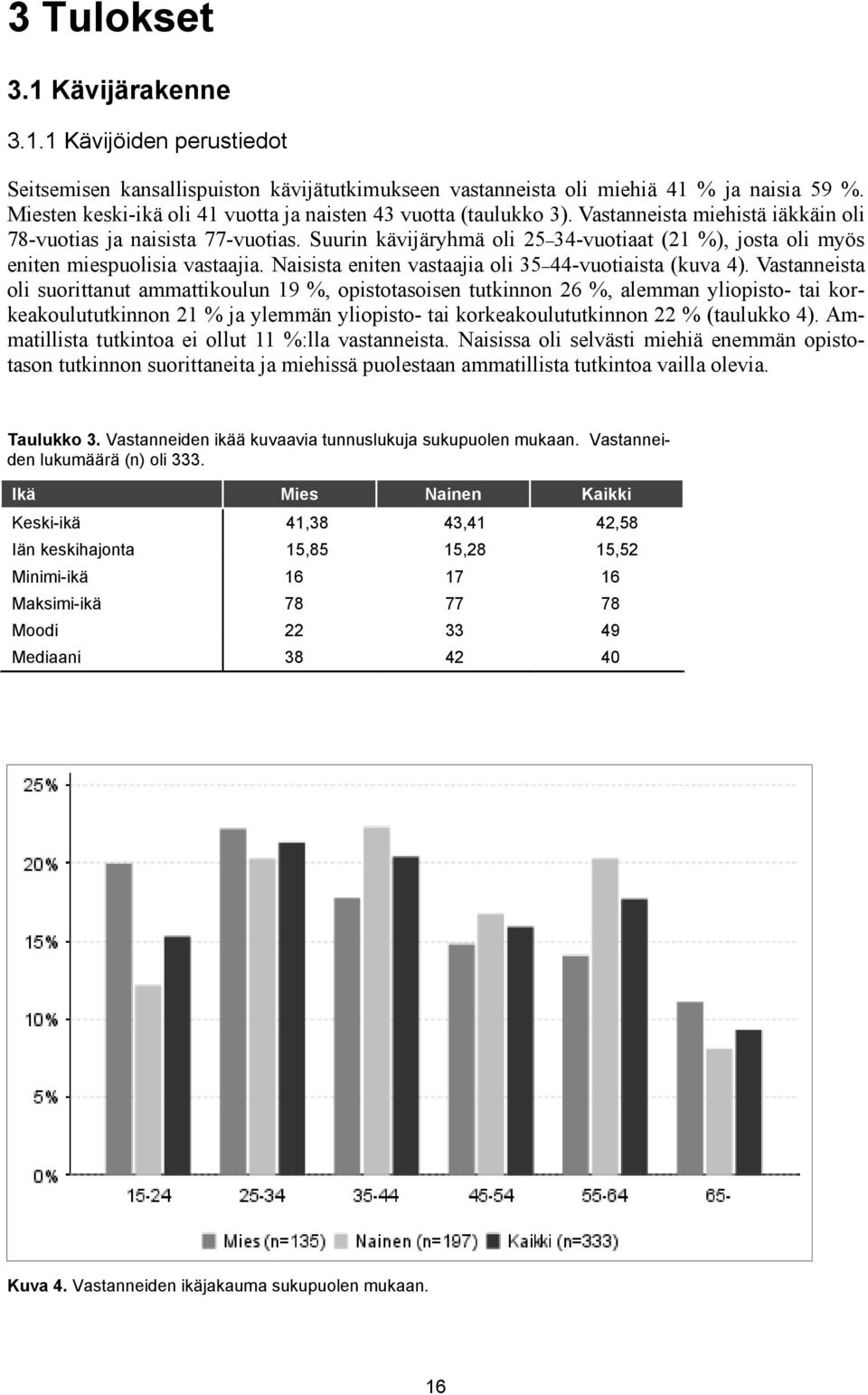 Suurin kävijäryhmä oli 25 34-vuotiaat (21 %), josta oli myös eniten miespuolisia vastaajia. Naisista eniten vastaajia oli 35 44-vuotiaista (kuva 4).