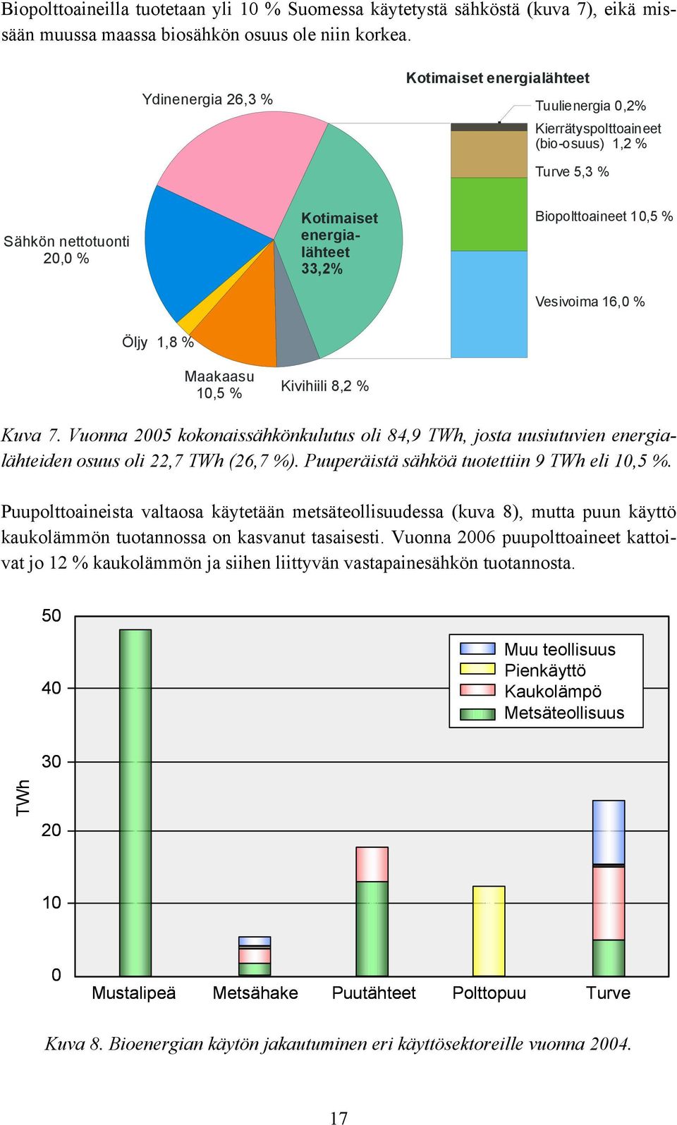 Vesivoima 16,0 % Öljy 1,8 % Maakaasu 10,5 % Kivihiili 8,2 % Kuva 7. Vuonna 2005 kokonaissähkönkulutus oli 84,9 TWh, josta uusiutuvien energialähteiden osuus oli 22,7 TWh (26,7 %).