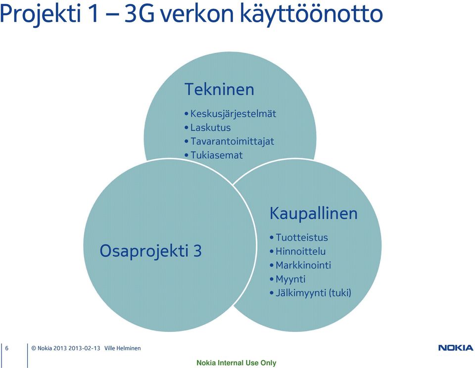 Tukiasemat Kaupallinen Osaprojekti 3 Tuotteistus