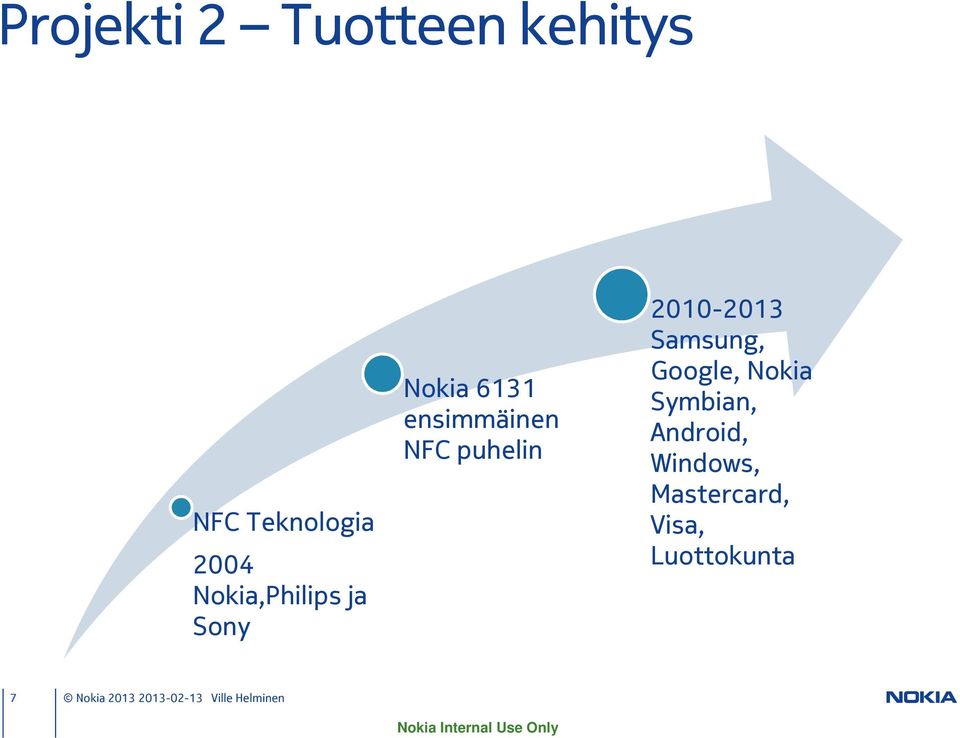 2010-2013 Samsung, Google, Nokia Symbian, Android,