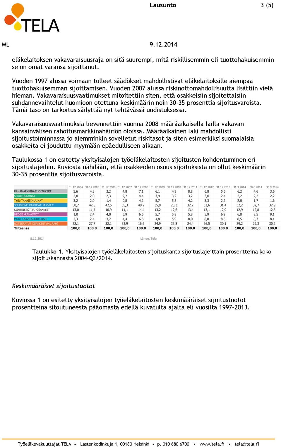 Vakavaraisuusvaatimukset mitoitettiin siten, että osakkeisiin sijoitettaisiin suhdannevaihtelut huomioon otettuna keskimäärin noin 30-35 prosenttia sijoitusvaroista.