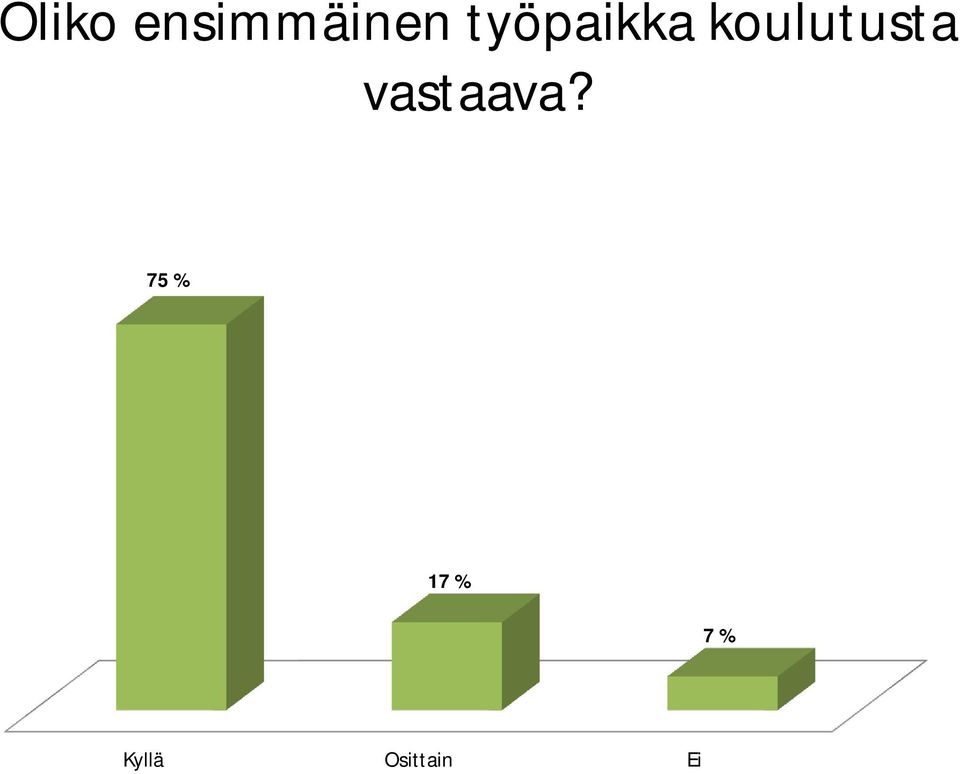 koulutusta vastaava?