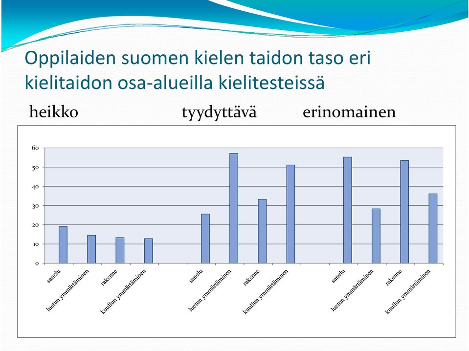 osa-alueilla kielitesteissä t i