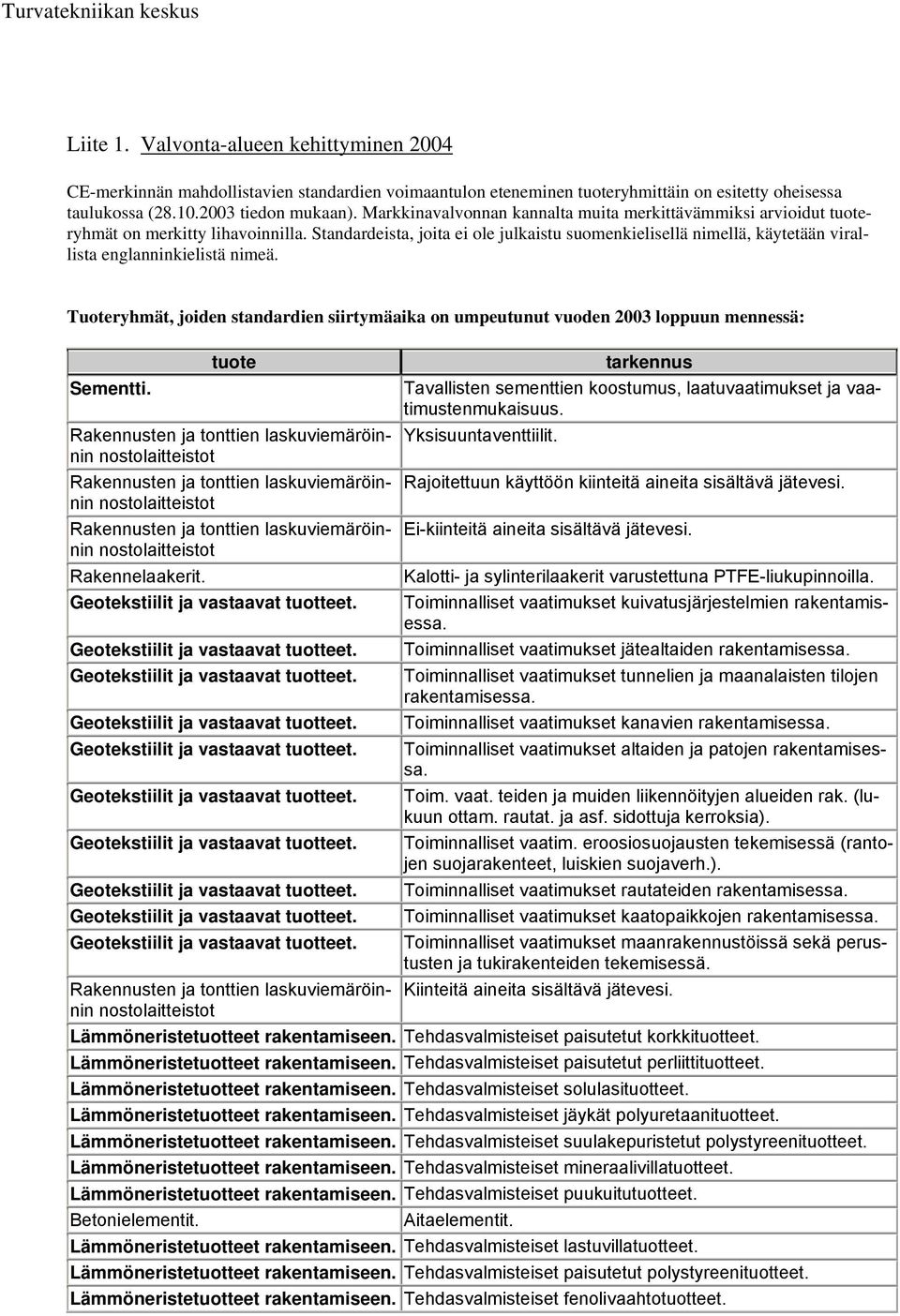 Standardeista, joita ei ole julkaistu suomenkielisellä nimellä, käytetään virallista englanninkielistä nimeä.