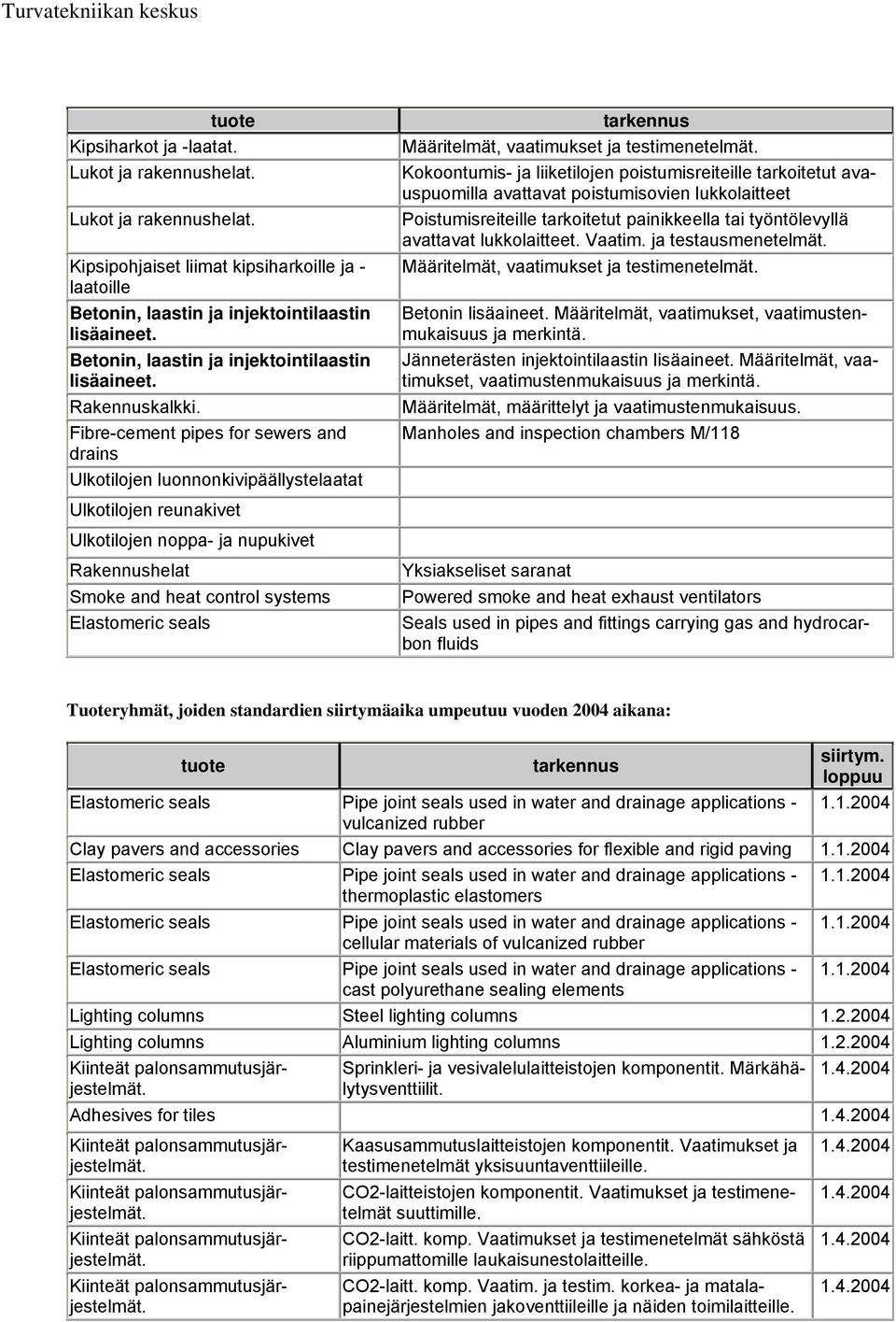 Kokoontumis- ja liiketilojen poistumisreiteille tarkoitetut avauspuomilla avattavat poistumisovien lukkolaitteet Poistumisreiteille tarkoitetut painikkeella tai työntölevyllä avattavat lukkolaitteet.