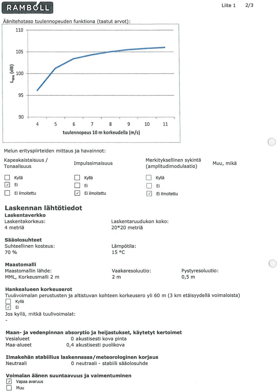 Laskennan lähtötiedot Laskentaverkko Laskentakorkeus: 4 metriä Sääolosu hteet Suhteellinen kosteus: 70 % Maastomali i Maastomallin lähde: MML, Korkeusmalli 2 m Laskentaruudukon koko: 20*20 metriä