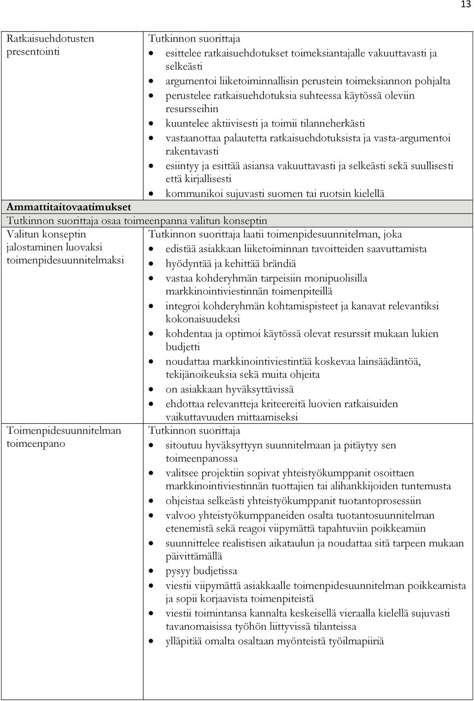 esittää asiansa vakuuttavasti ja selkeästi sekä suullisesti että kirjallisesti kommunikoi sujuvasti suomen tai ruotsin kielellä osaa toimeenpanna valitun konseptin Valitun konseptin laatii