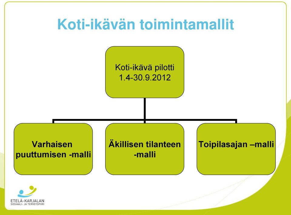 2012 Varhaisen puuttumisen -malli