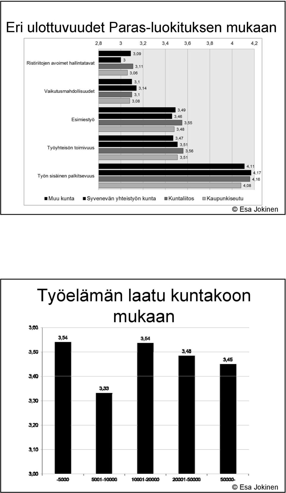 mukaan Työelämän