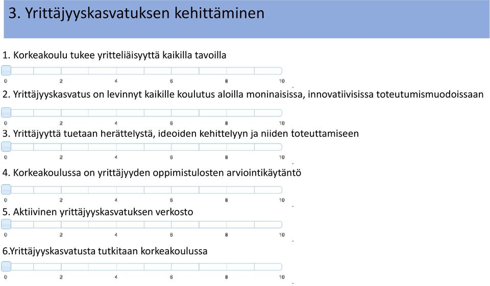 Yrittäjyyttä tuetaan herättelystä, ideoiden kehittelyyn ja niiden toteuttamiseen 4.