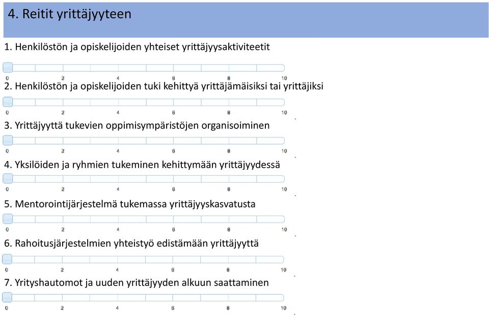 Yrittäjyyttä tukevien oppimisympäristöjen organisoiminen 4.