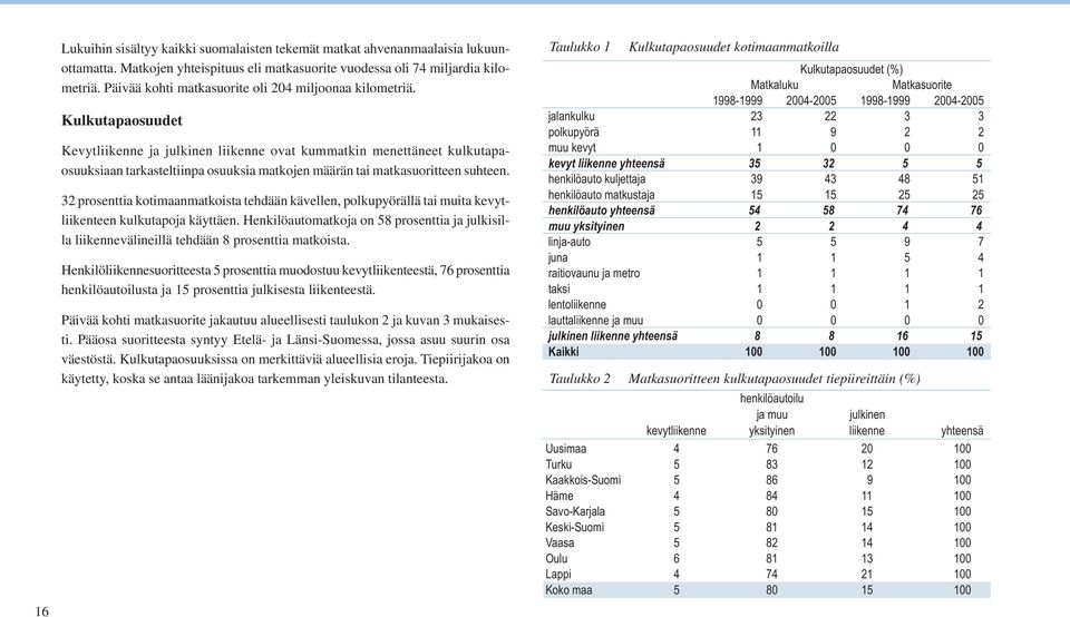 Kulkutapaosuudet Kevytliikenne ja julkinen liikenne ovat kummatkin menettäneet kulkutapaosuuksiaan tarkasteltiinpa osuuksia matkojen määrän tai matkasuoritteen suhteen.