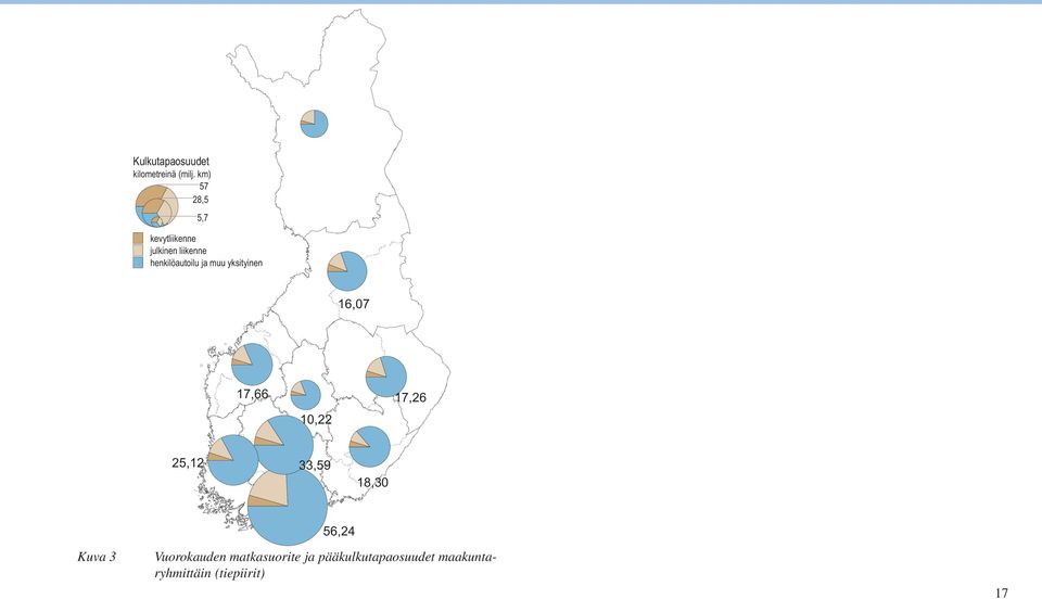 ja muu yksityinen 16,7 17,66 17,26 1,22 25,12 33,59 18,3 Kuva