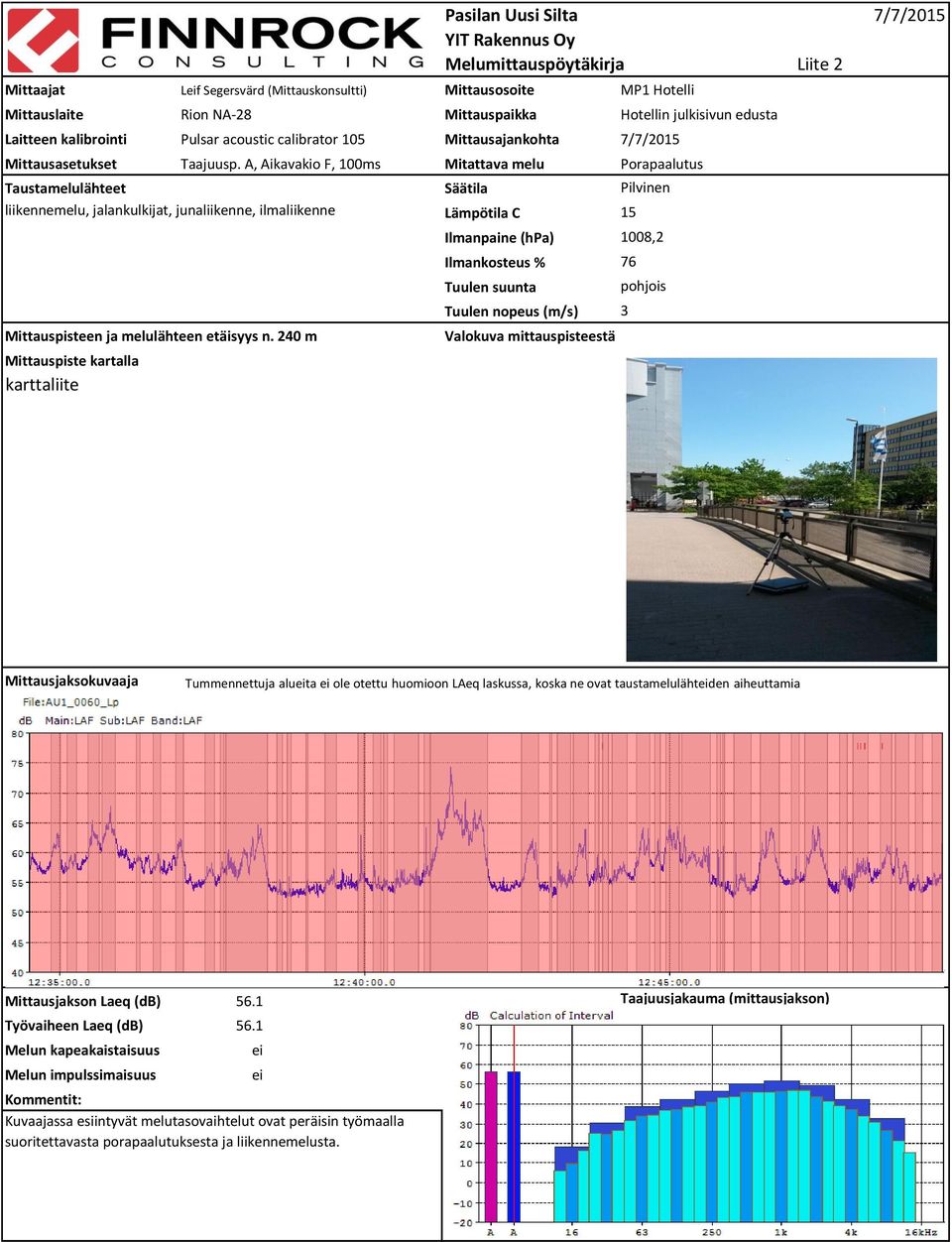 A, Aikavakio F, 100ms Mitattava melu Porapaalutus Taustamelulähteet Säätila Pilvinen liikennemelu, jalankulkijat, junaliikenne, ilmaliikenne Lämpötila C 15 Mittauspisteen ja melulähteen etäisyys n.