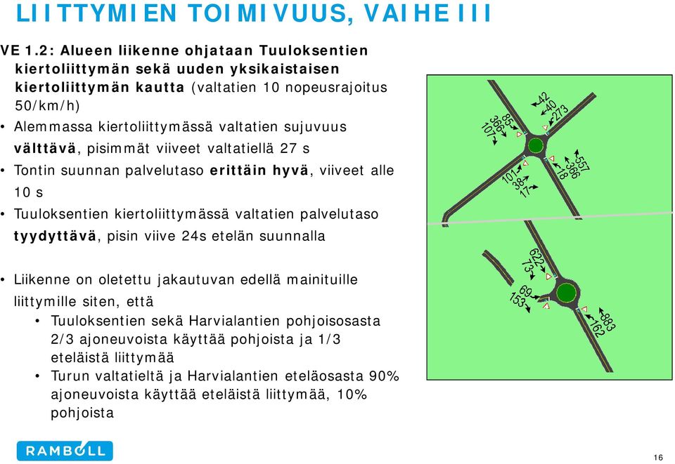 valtatien sujuvuus välttävä, pisimmät viiveet valtatiellä 27 s Tontin suunnan palvelutaso erittäin hyvä, viiveet alle 10 s Tuuloksentien kiertoliittymässä valtatien palvelutaso