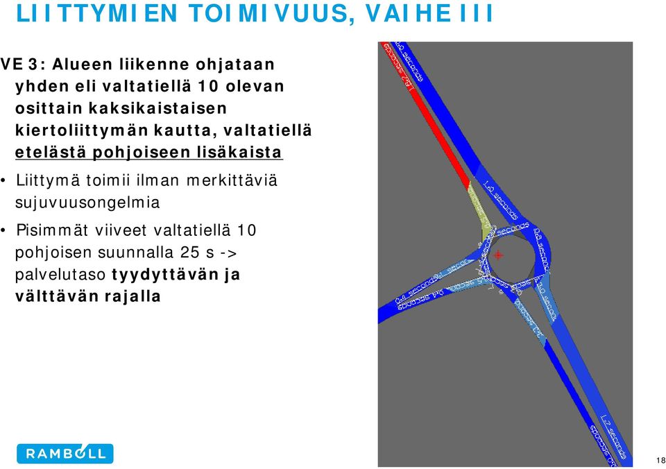 pohjoiseen lisäkaista Liittymä toimii ilman merkittäviä sujuvuusongelmia Pisimmät