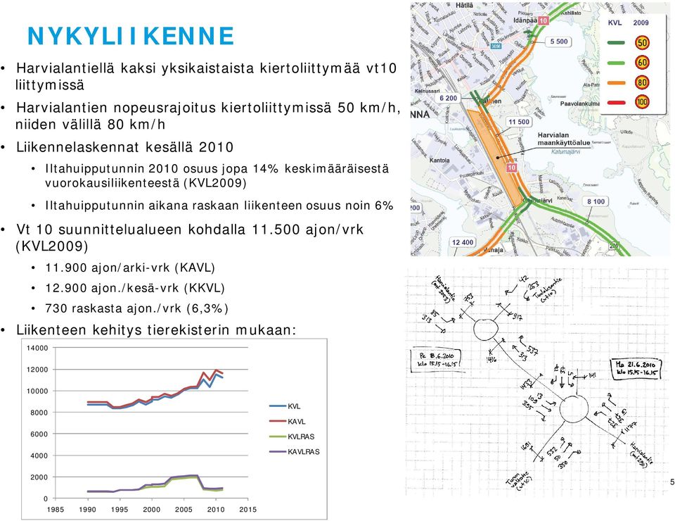 raskaan liikenteen osuus noin 6% Vt 10 suunnittelualueen kohdalla 11.500 ajon/vrk (KVL2009) 11.900 ajon/arki-vrk (KAVL) 12.900 ajon./kesä-vrk (KKVL) 730 raskasta ajon.