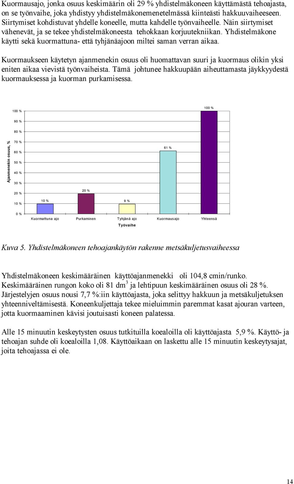 Yhdistelmäkone käytti sekä kuormattuna- että tyhjänäajoon miltei saman verran aikaa.