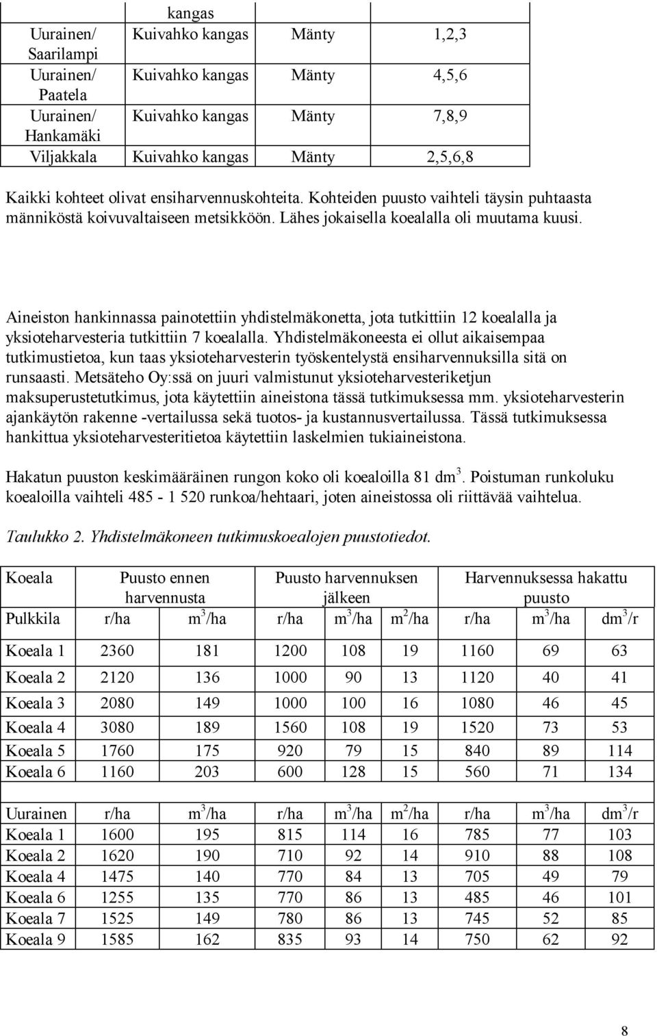 Aineiston hankinnassa painotettiin yhdistelmäkonetta, jota tutkittiin 12 koealalla ja yksioteharvesteria tutkittiin 7 koealalla.