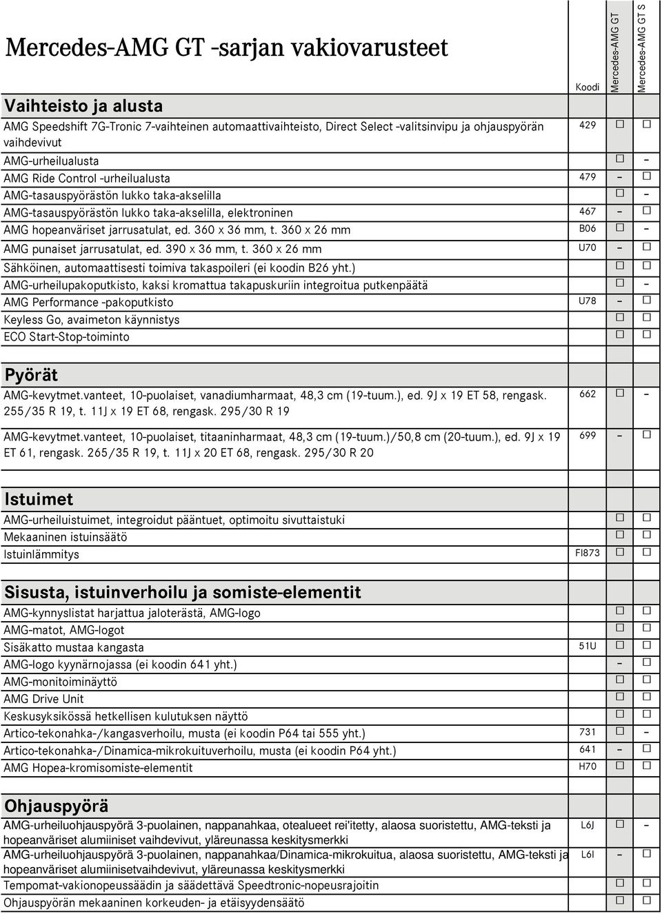 360 x 26 mm B06 AMG punaiset jarrusatulat, ed. 390 x 36 mm, t. 360 x 26 mm U70 Sähköinen, automaattisesti toimiva takaspoileri (ei koodin B26 yht.