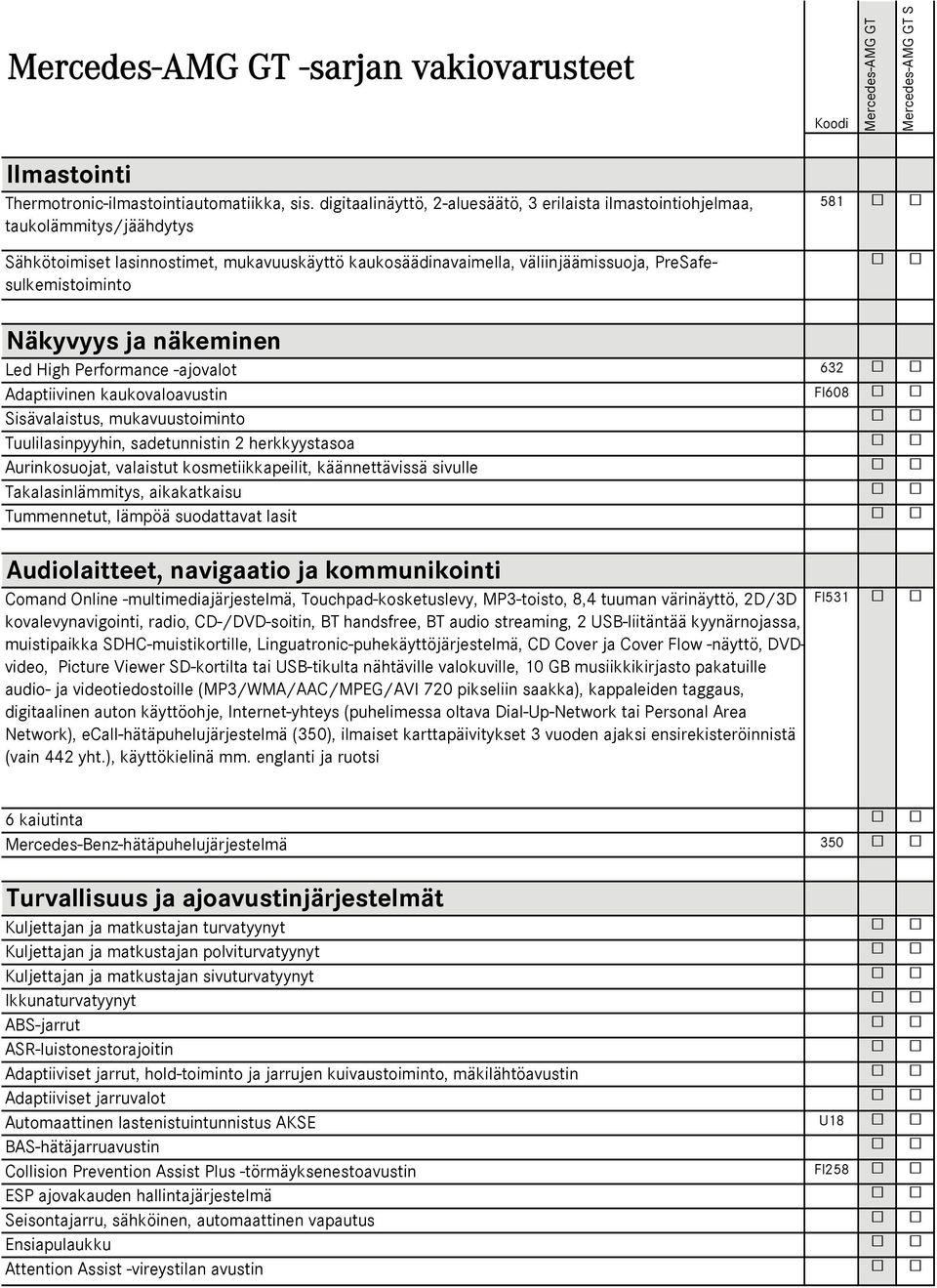 Näkyvyys ja näkeminen Led High Performance -ajovalot 632 Adaptiivinen kaukovaloavustin FI608 Sisävalaistus, mukavuustoiminto Tuulilasinpyyhin, sadetunnistin 2 herkkyystasoa Aurinkosuojat, valaistut