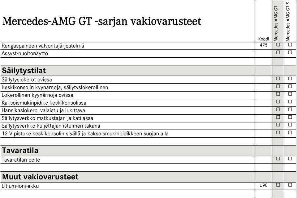 Hansikaslokero, valaistu ja lukittava Säilytysverkko matkustajan jalkatilassa Säilytysverkko kuljettajan istuimen takana 12 V