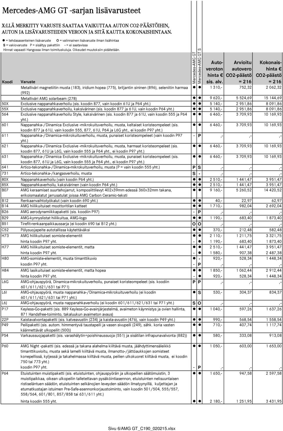 Oikeudet muutoksiin pidätetään. Autoveroton Arvioitu autovero Kokonaishinta hinta CO2-päästö CO2-päästö Koodi Varuste sis. alv.