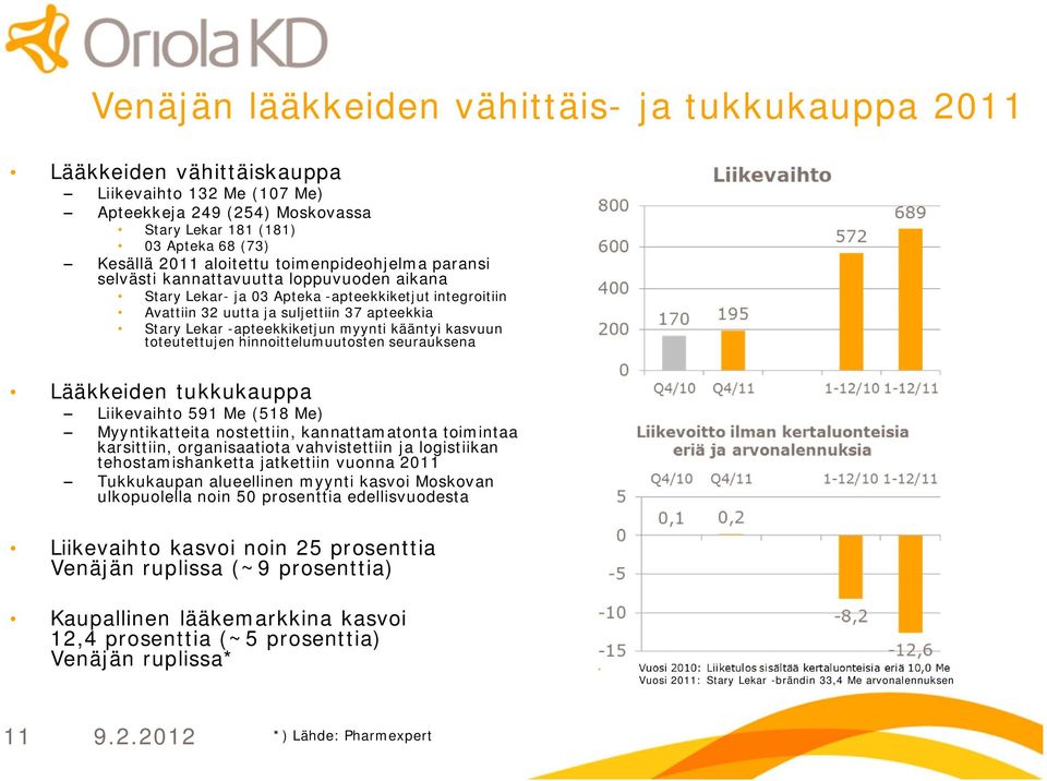 myynti kääntyi kasvuun toteutettujen hinnoittelumuutosten seurauksena Lääkkeiden tukkukauppa Liikevaihto 591 Me (518 Me) Myyntikatteita nostettiin, kannattamatonta toimintaa karsittiin,