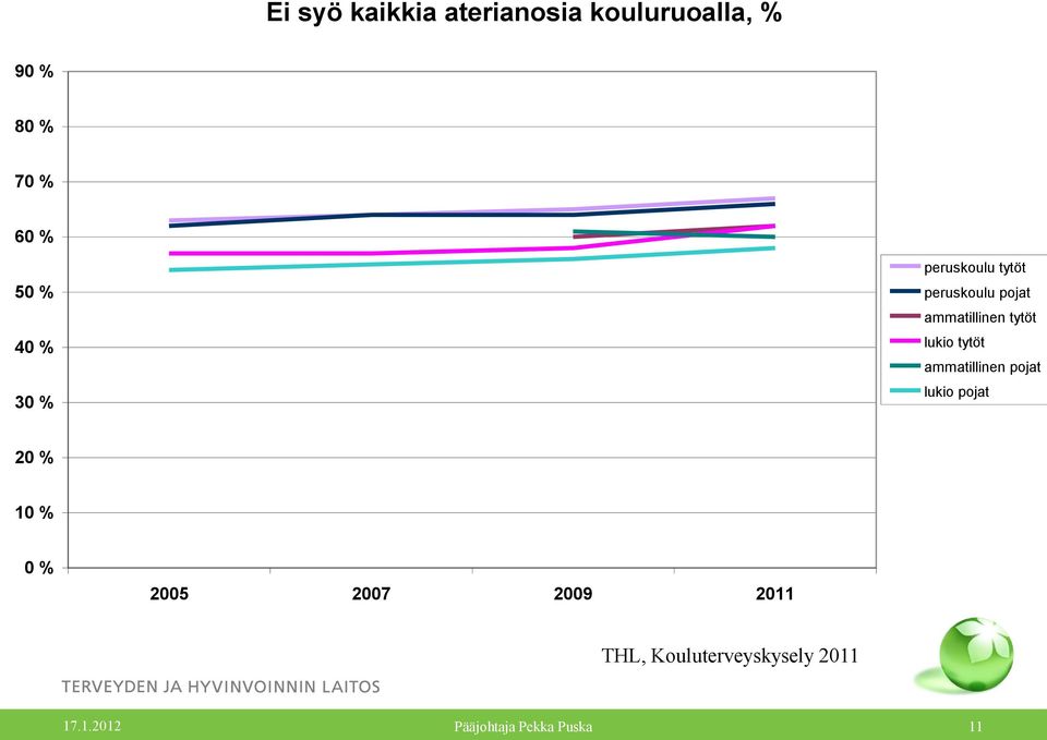 ammatillinen tytöt lukio tytöt ammatillinen pojat lukio