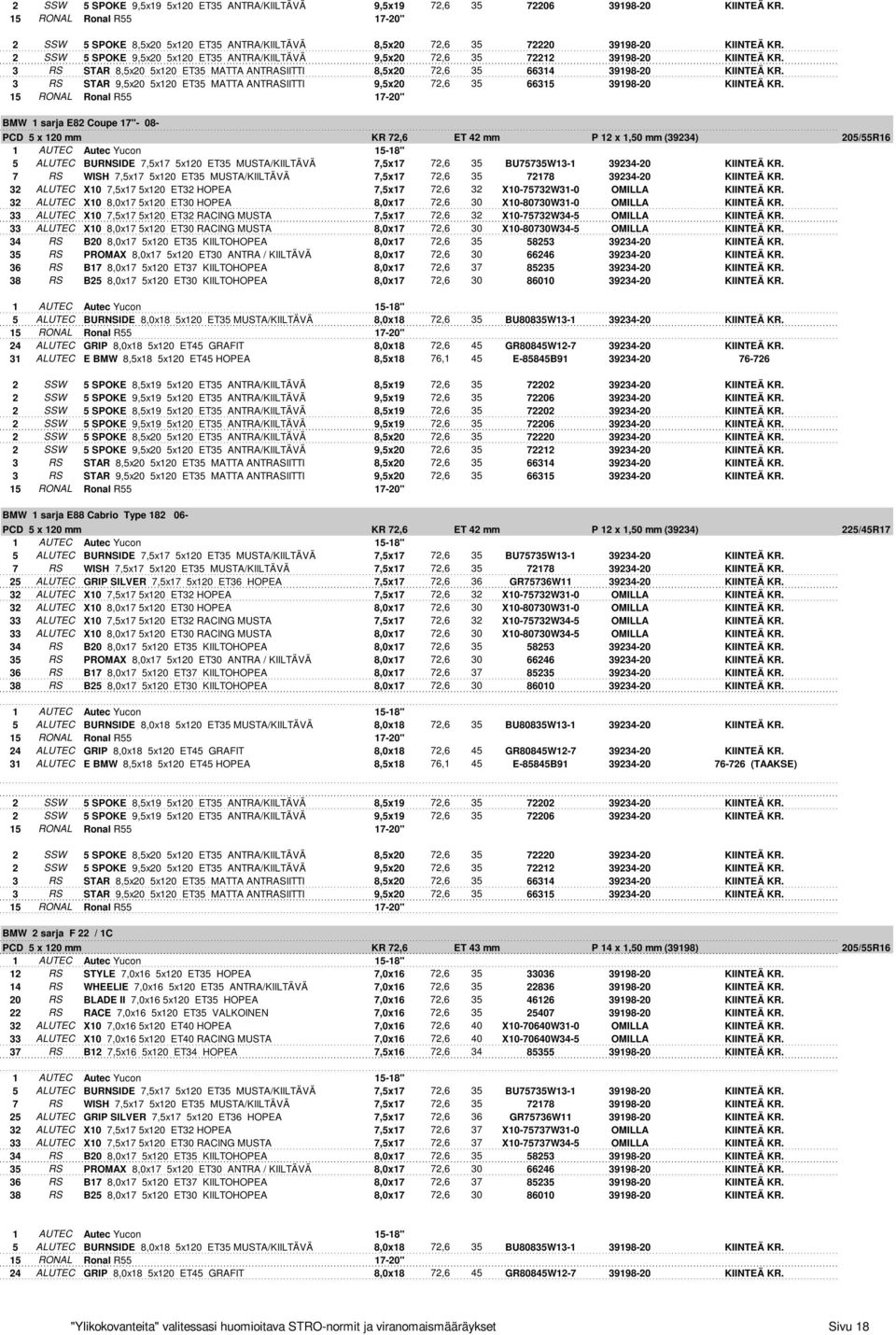 3 RS STAR 9,5x20 5x120 ET35 MATTA ANTRASIITTI 9,5x20 72,6 35 66315 39198-20 KIINTEÄ KR.