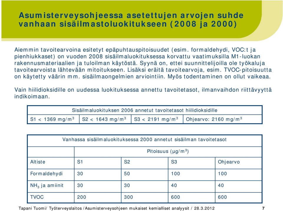 Syynä on, ettei suunnittelijoilla ole työkaluja tavoitearvoista lähtevään mitoitukseen. Lisäksi eräitä tavoitearvoja, esim. TVOC-pitoisuutta on käytetty väärin mm. sisäilmaongelmien arviointiin.