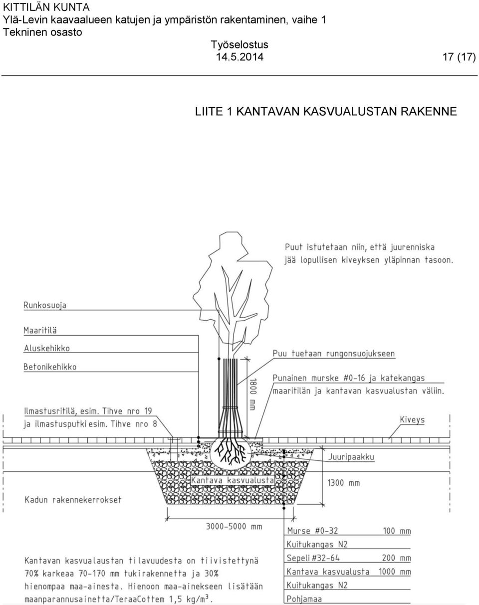 KANTAVAN