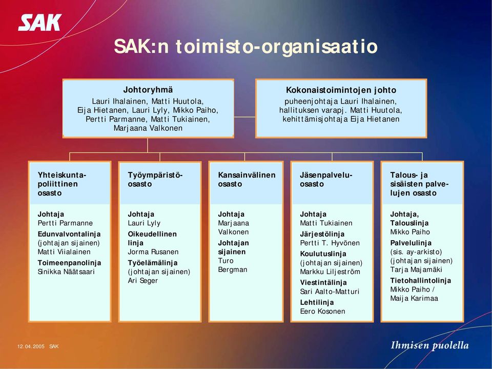 Matti Huutola, kehittämisjohtaja Eija Hietanen Yhteiskuntapoliittinen osasto Työympäristöosasto Kansainvälinen osasto Jäsenpalveluosasto Talous- ja sisäisten palvelujen osasto Johtaja Pertti Parmanne