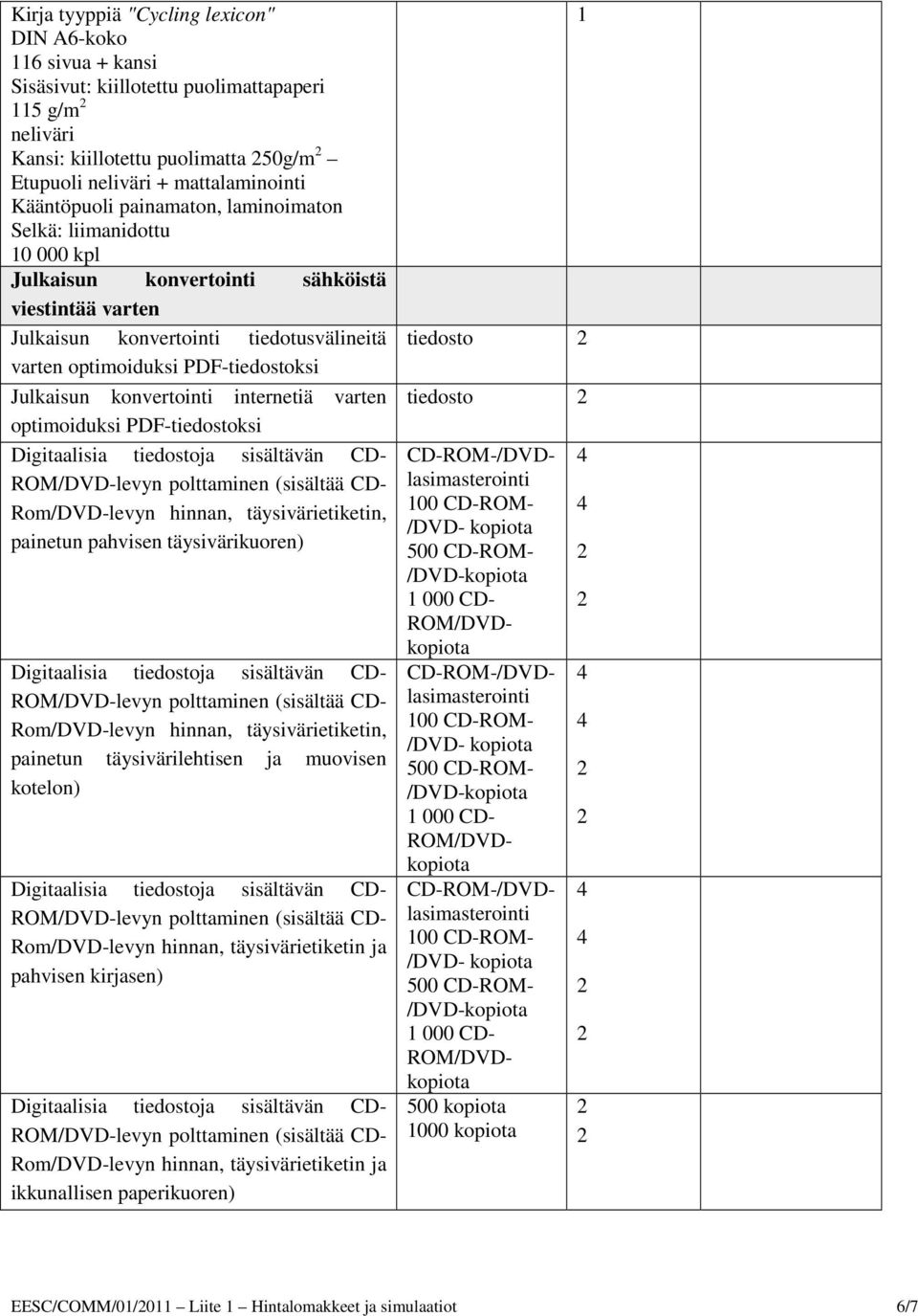 optimoiduksi PDF-tiedostoksi Rom/DVD-levyn hinnan, täysivärietiketin, painetun pahvisen täysivärikuoren) Rom/DVD-levyn hinnan, täysivärietiketin, painetun täysivärilehtisen ja muovisen kotelon)