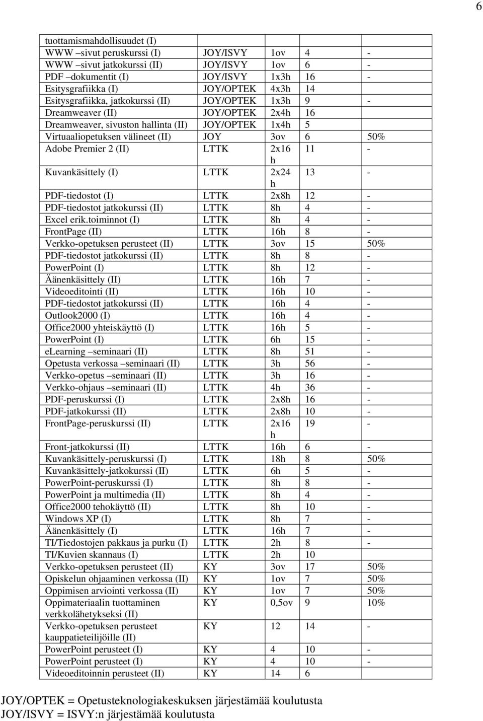 Premier 2 (II) LTTK 2x16 11 - h Kuvankäsittely (I) LTTK 2x24 13 - h PDF-tiedostot (I) LTTK 2x8h 12 - PDF-tiedostot jatkokurssi (II) LTTK 8h 4 - Excel erik.