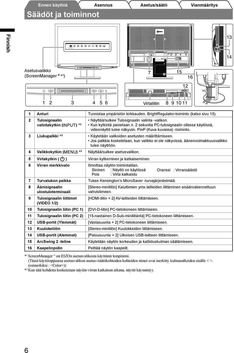 8 Äänisignaalin ulostuloterminaali [Stereo-miniliitin] Kaiuttimien yms laitteiden liittäminen sisäänrakennettuun vahvistimeen.