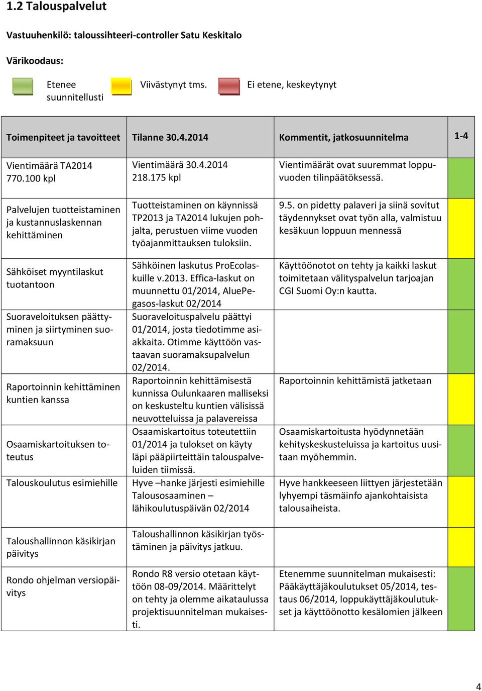 100 kpl Palvelujen tuotteistaminen ja kustannuslaskennan kehittäminen Sähköiset myyntilaskut tuotantoon Suoraveloituksen päättyminen ja siirtyminen suoramaksuun Raportoinnin kehittäminen kuntien