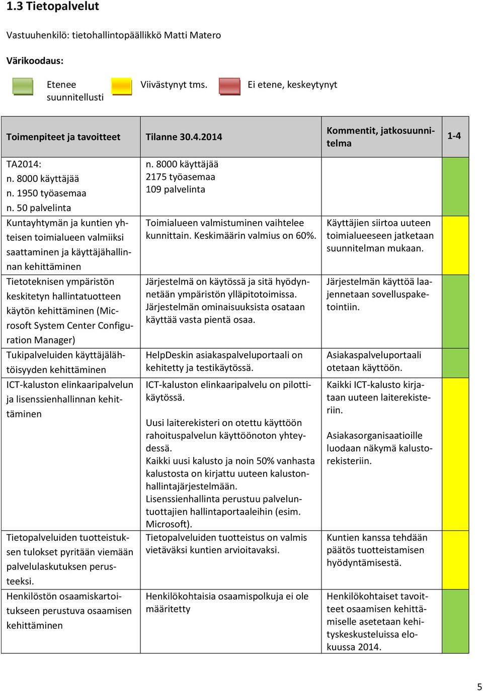 50 palvelinta Kuntayhtymän ja kuntien yhteisen toimialueen valmiiksi saattaminen ja käyttäjähallinnan kehittäminen Tietoteknisen ympäristön keskitetyn hallintatuotteen käytön kehittäminen (Microsoft