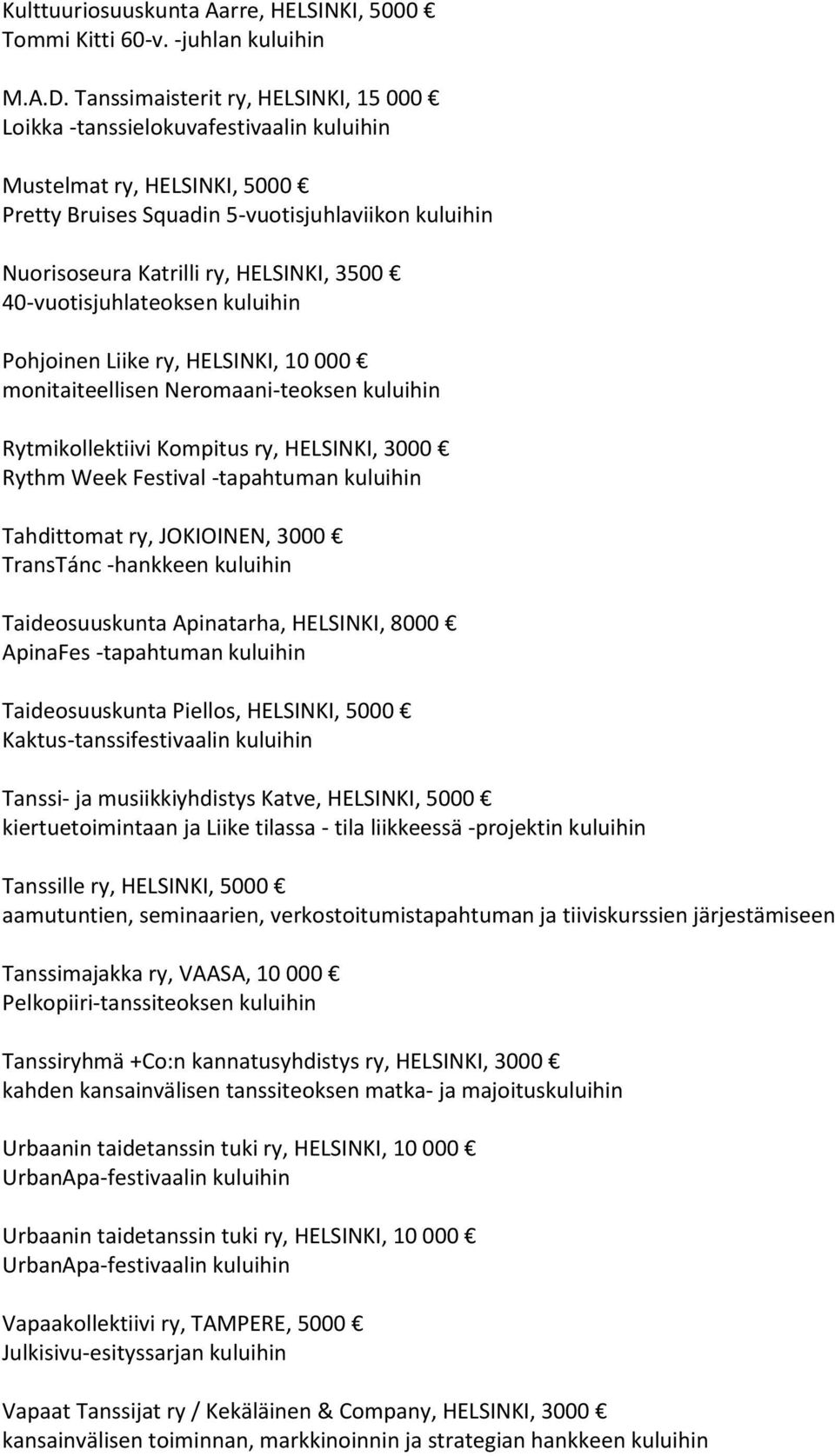 3500 40-vuotisjuhlateoksen kuluihin Pohjoinen Liike ry, HELSINKI, 10 000 monitaiteellisen Neromaani-teoksen kuluihin Rytmikollektiivi Kompitus ry, HELSINKI, 3000 Rythm Week Festival -tapahtuman