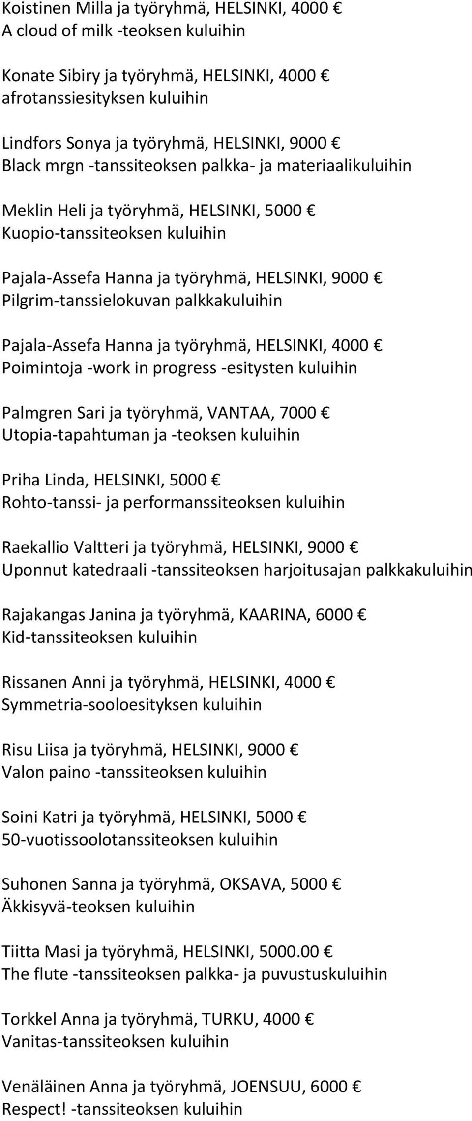 palkkakuluihin Pajala-Assefa Hanna ja työryhmä, HELSINKI, 4000 Poimintoja -work in progress -esitysten kuluihin Palmgren Sari ja työryhmä, VANTAA, 7000 Utopia-tapahtuman ja -teoksen kuluihin Priha