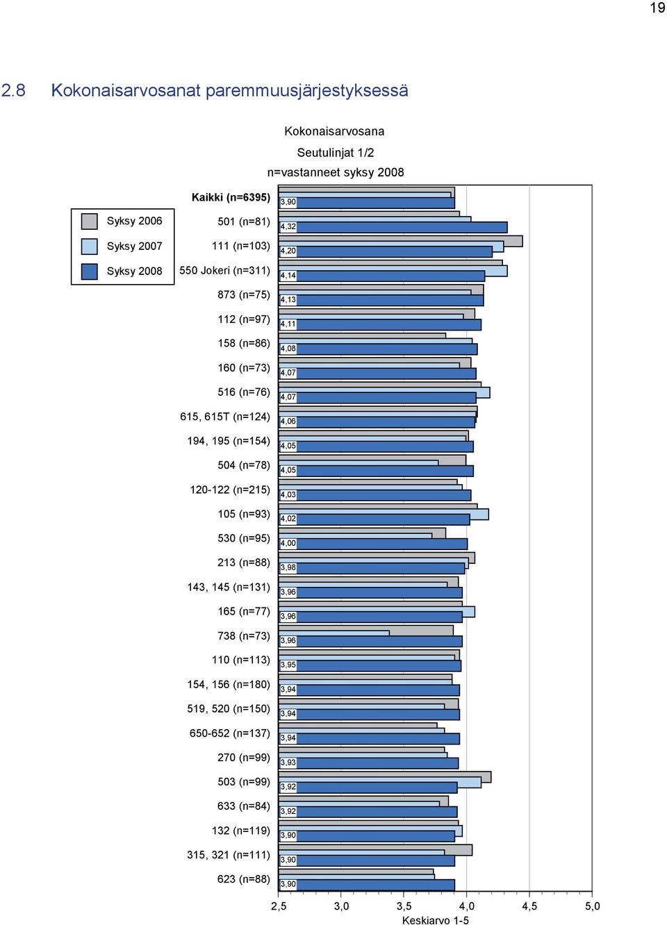 (n=88) 143, 145 (n=131) 165 (n=77) 738 (n=73) 110 (n=113) 154, 156 (n=180) 519, 520 (n=150) 650-652 (n=137) 270 (n=99) 503 (n=99) 633 (n=84) 132 (n=119) 315, 321 (n=111) 623