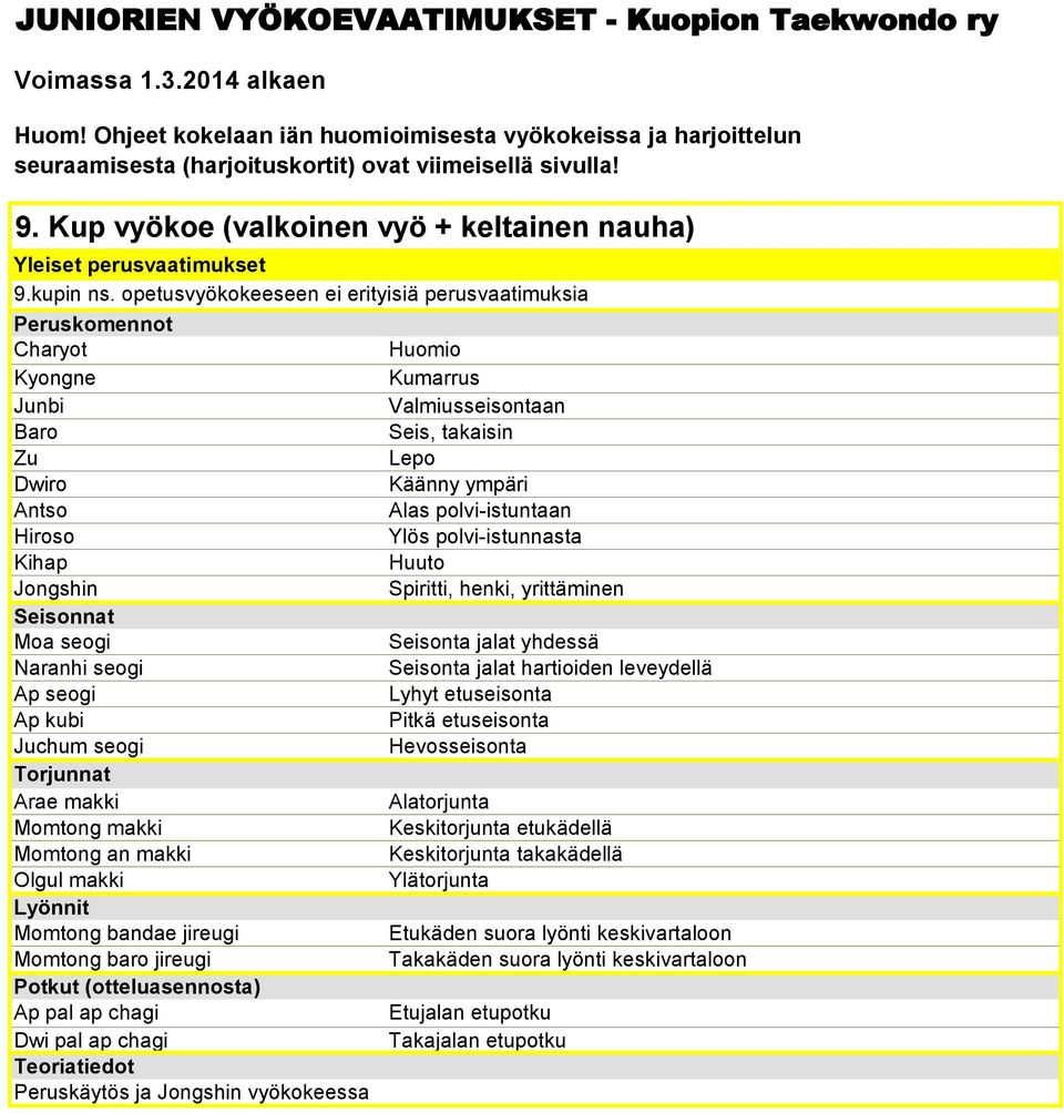 opetusvyökokeeseen ei erityisiä perusvaatimuksia Peruskomennot Charyot Huomio Kyongne Kumarrus Junbi Valmiusseisontaan Baro Seis, takaisin Zu Lepo Dwiro Käänny ympäri Antso Alas polvi-istuntaan