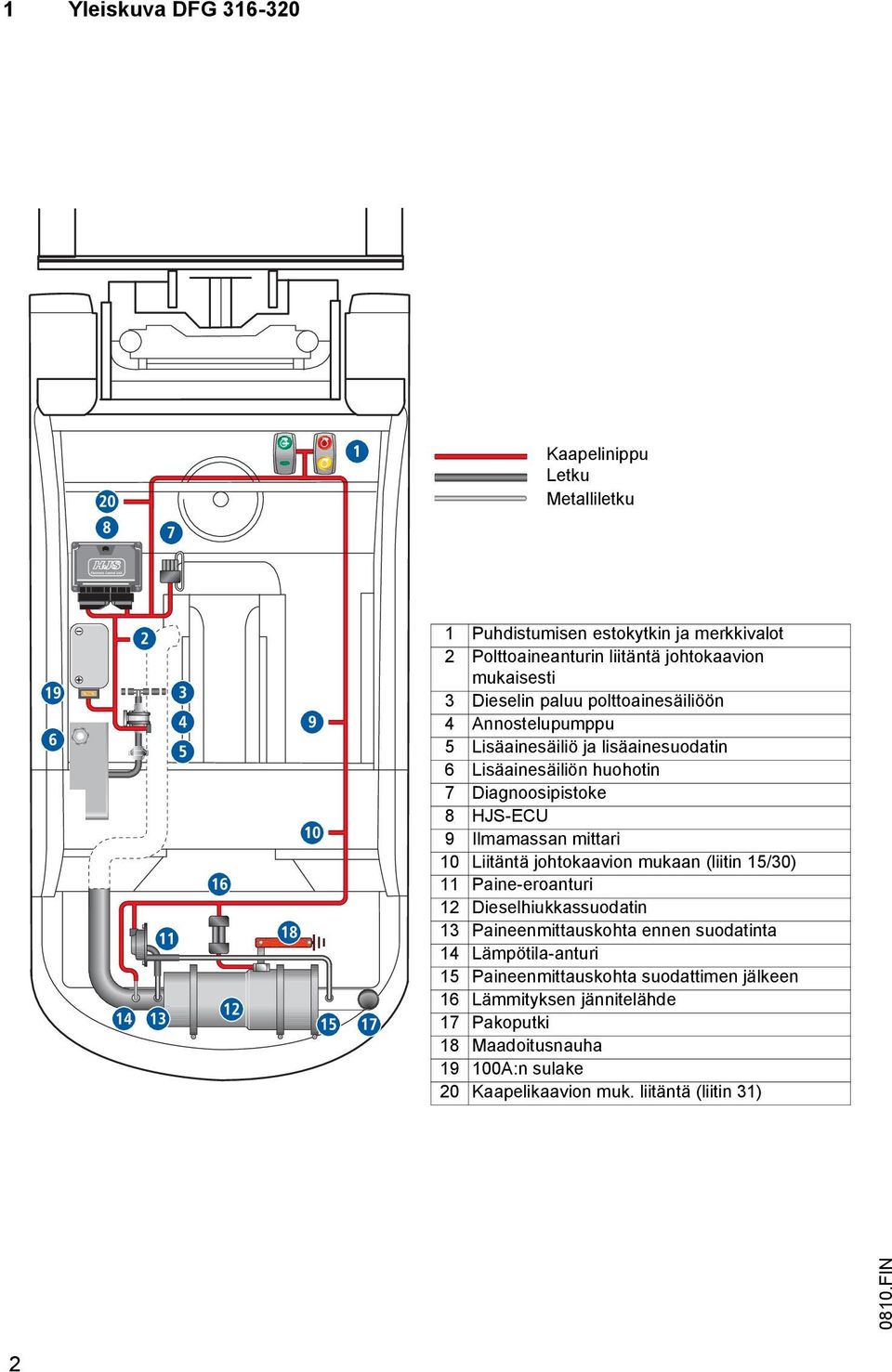 mittari 10 Liitäntä johtokaavion mukaan (liitin 15/30) 11 Paine-eroanturi 12 Dieselhiukkassuodatin 13 Paineenmittauskohta ennen suodatinta 14