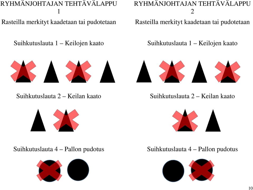 TEHTÄVÄLAPPU 2