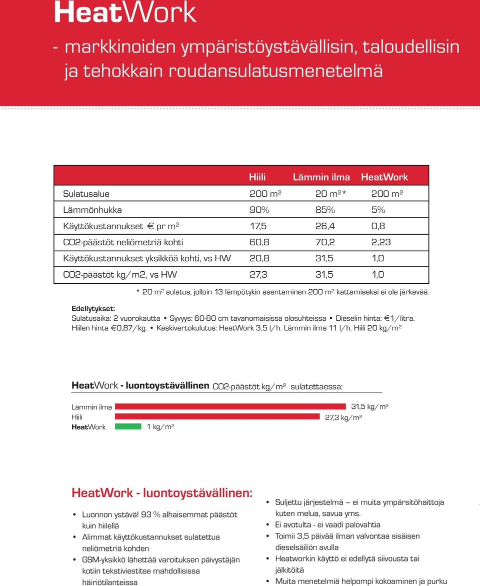 jolloin 13 lämpötykin asentaminen 200 m 2 kattamiseksi ei ole järkevää. Edellytykset: Sulatusaika: 2 vuorokautta Syvyys: 60-80 cm tavanomaisissa olosuhteissa Dieselin hinta: 1/litra.