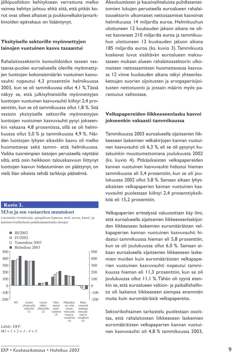 kasvuvauhti nopeutui 4,3 prosenttiin helmikuussa 2003, kun se oli tammikuussa ollut 4,1 %.