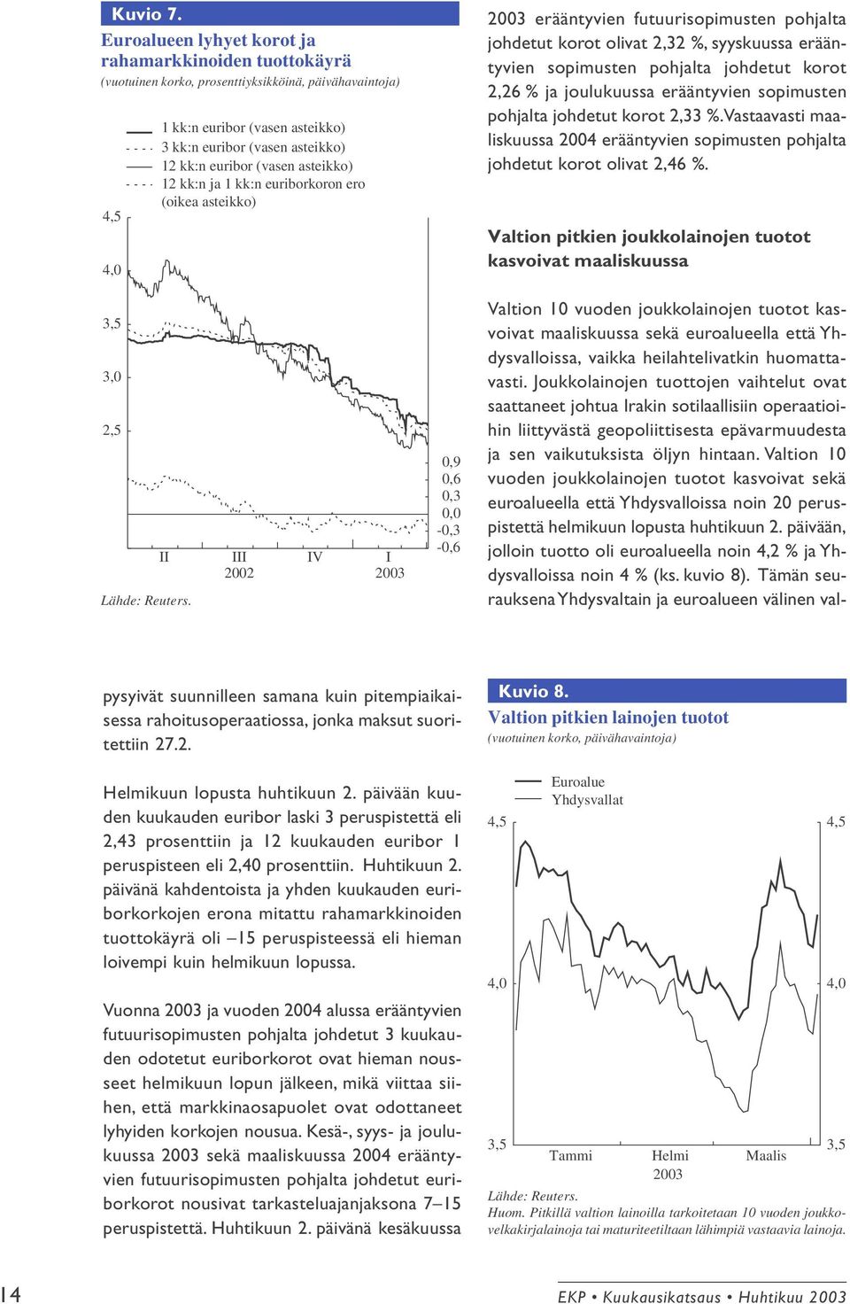 erääntyvien futuurisopimusten pohjalta johdetut korot olivat 2,32 %, syyskuussa erääntyvien sopimusten pohjalta johdetut korot 2,26 % ja kuussa erääntyvien sopimusten pohjalta johdetut korot 2,33 %.