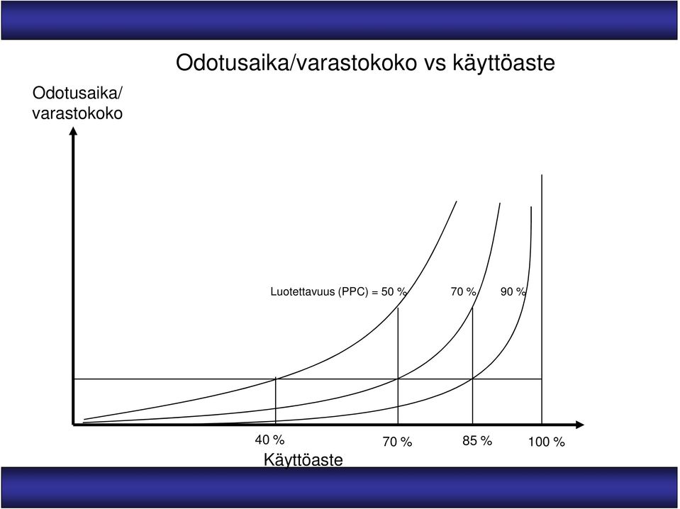 käyttöaste Luotettavuus (PPC) =