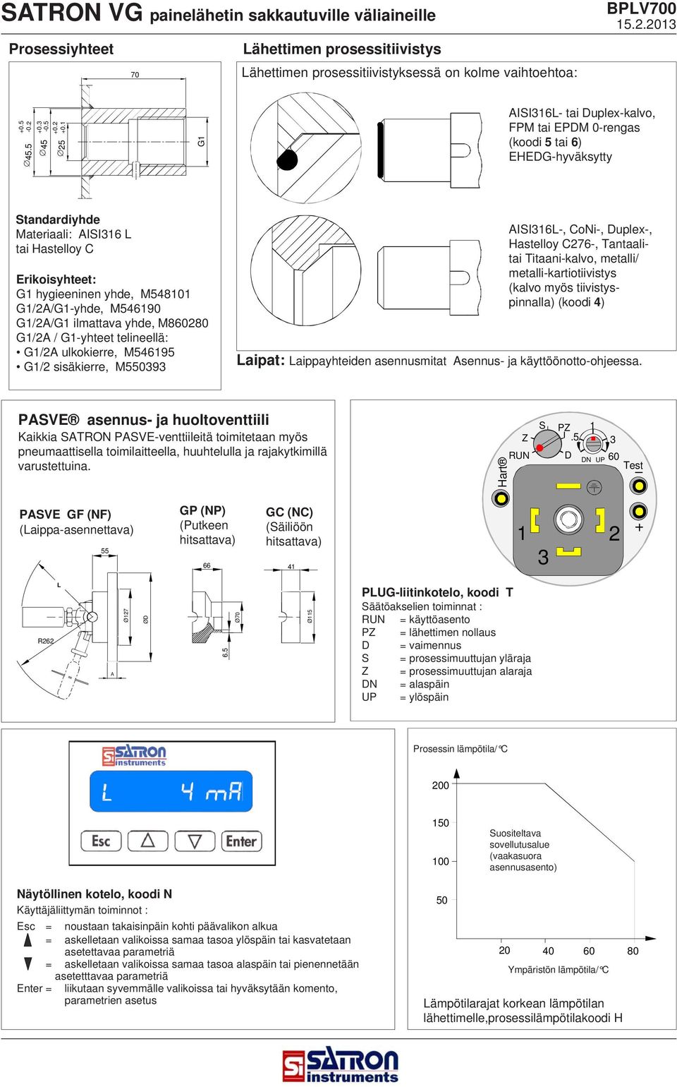 G/A/Gyhde, M54690 G/A/G ilmattava yhde, M86080 G/A / Gyhteet telineellä: G/A ulkokierre, M54695 G/ sisäkierre, M5509 AISI6L, CoNi, Duplex, Hastelloy C76, Tantaalitai Titaanikalvo, metalli/